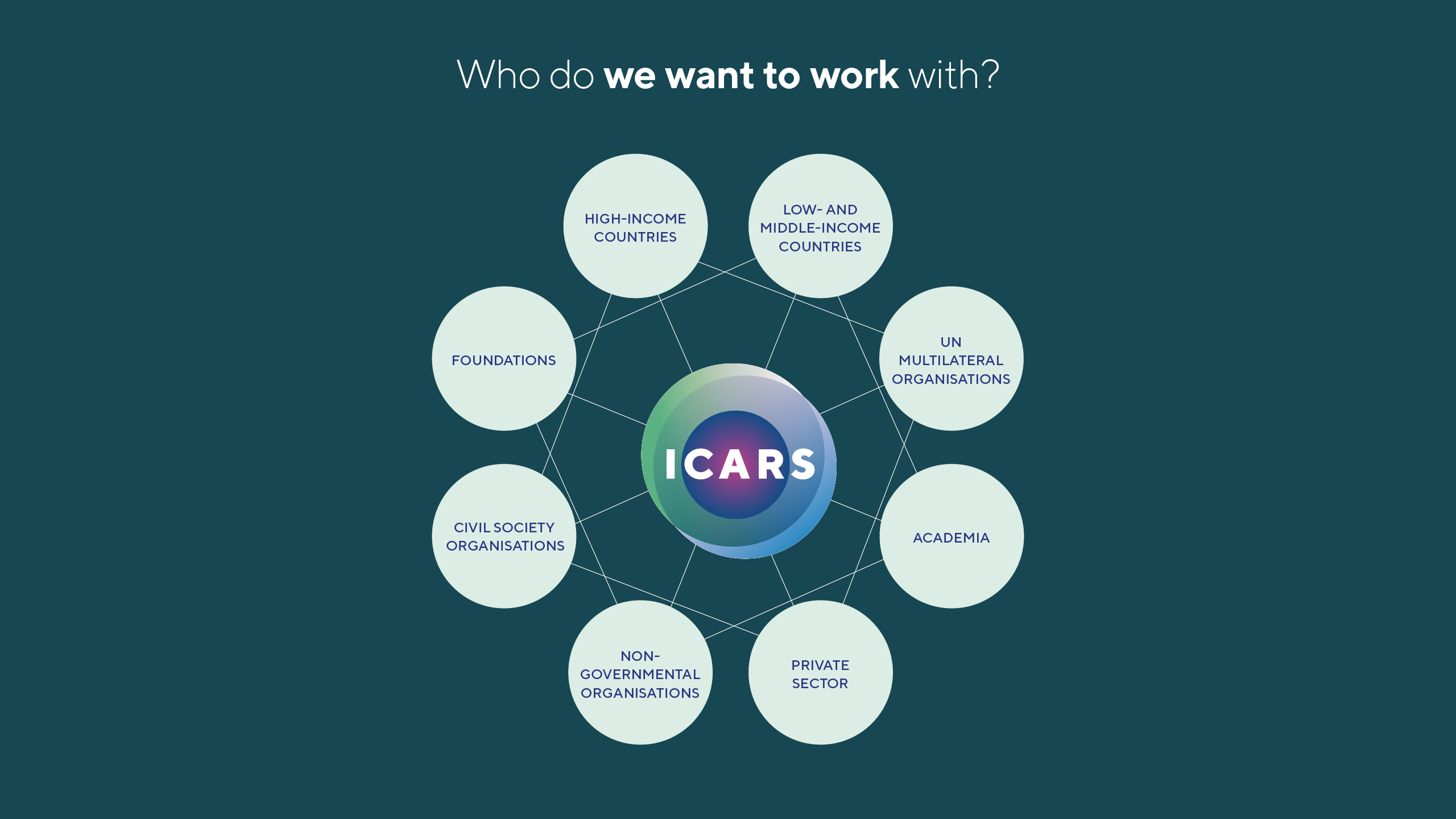 Infografik for ICARS