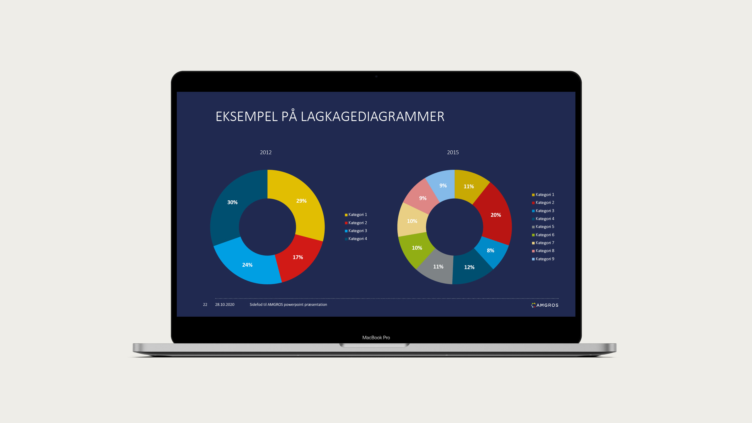 PowerPoint-skabelon for Amgros