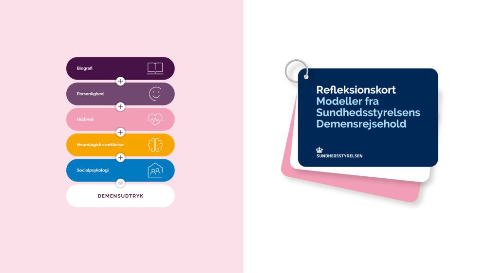 4_Sundhedsstyrelsen_Demenshaandboeger_grafik Og Kort | BGRAPHIC