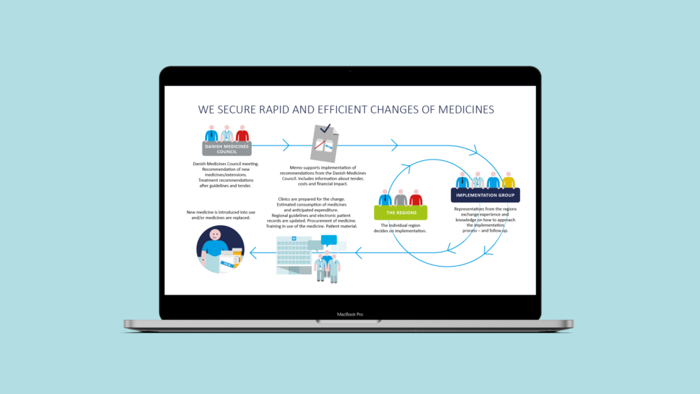 Amgros infografik