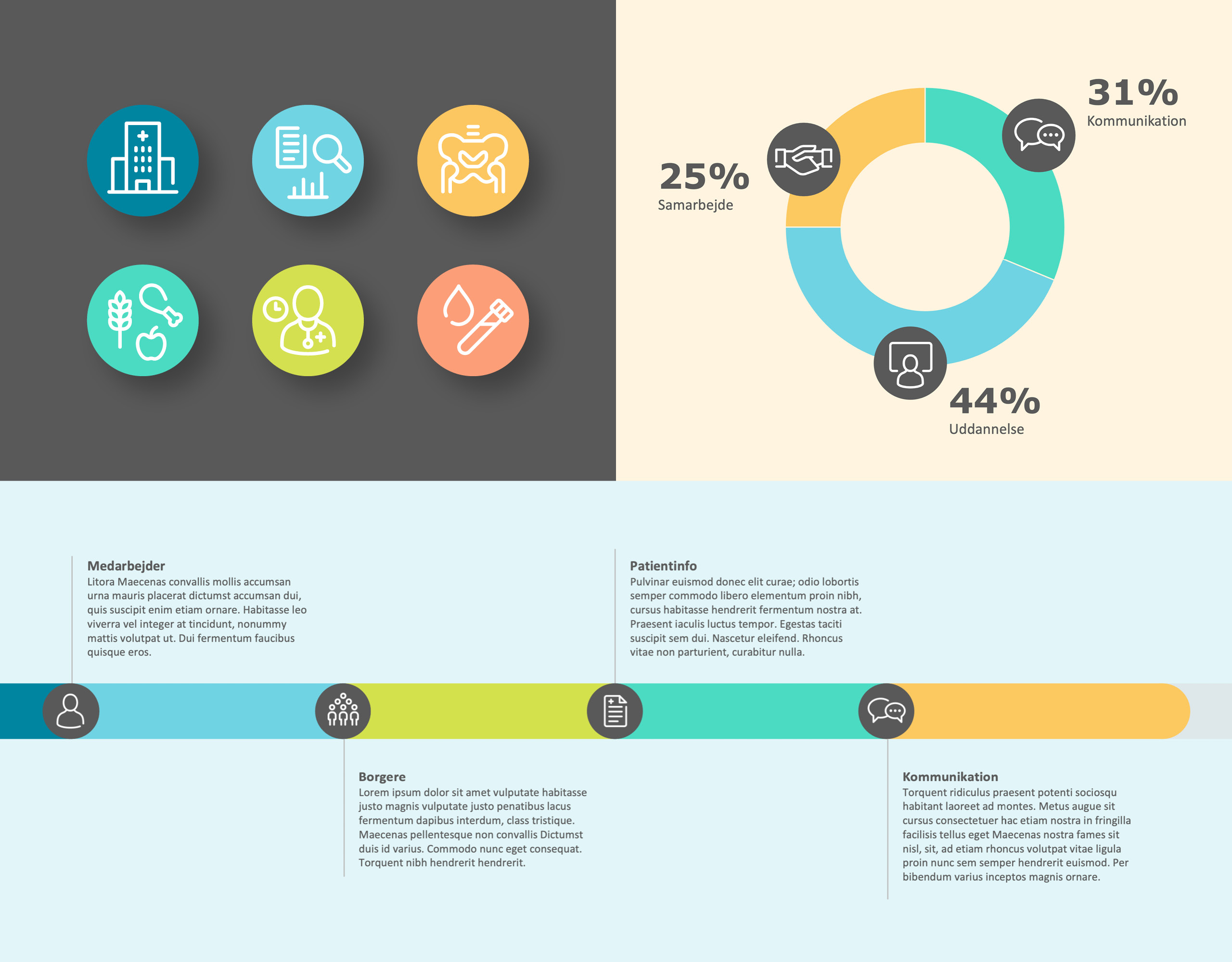 Region Sjælland | Infografik | BGRAPHIC