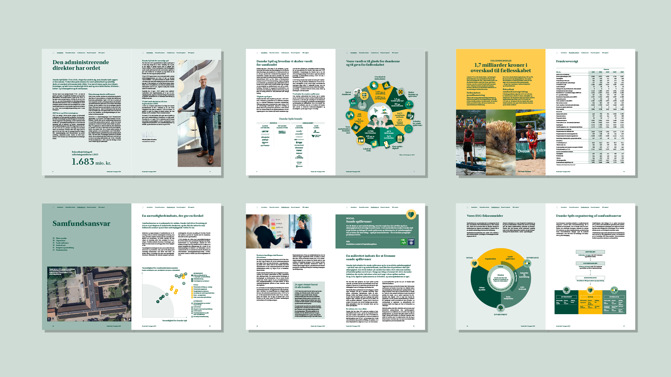 Opslag fra Danske Spil Årsrapport 2023