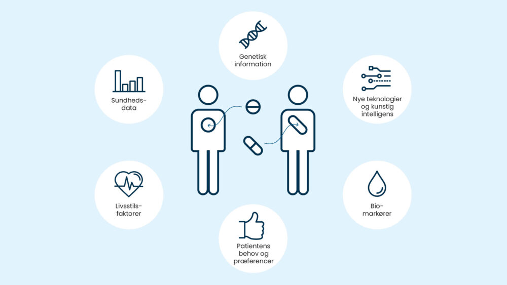 Rapportdesign for Indenrigs- og Sundhedsministeriet
