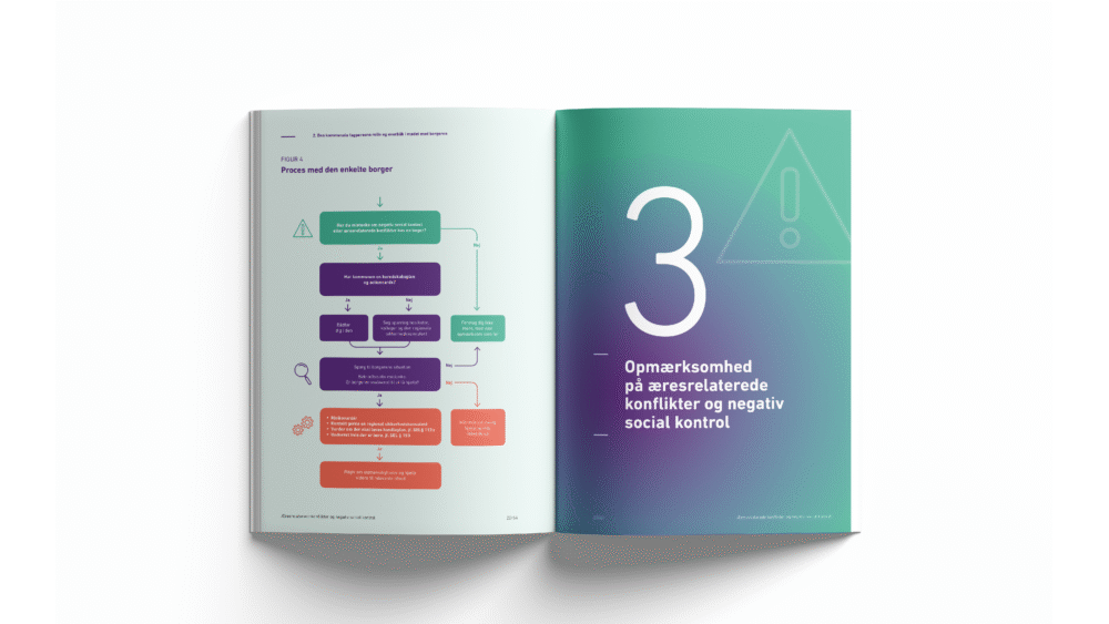 MÆRK Nationalt Center mod Æresrelaterede Konflikter – publikation