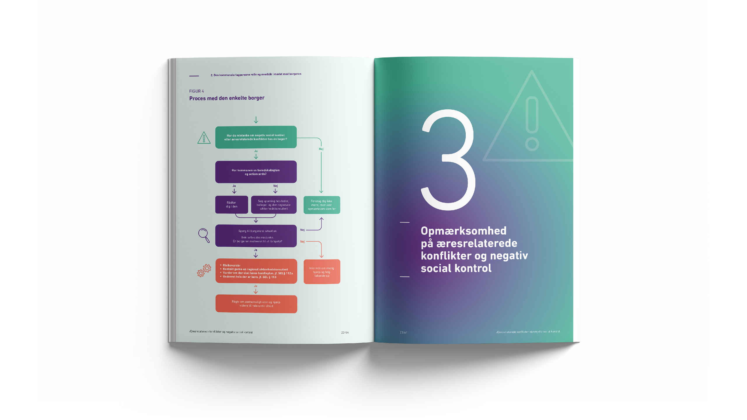 MÆRK Nationalt Center mod Æresrelaterede Konflikter – publikation